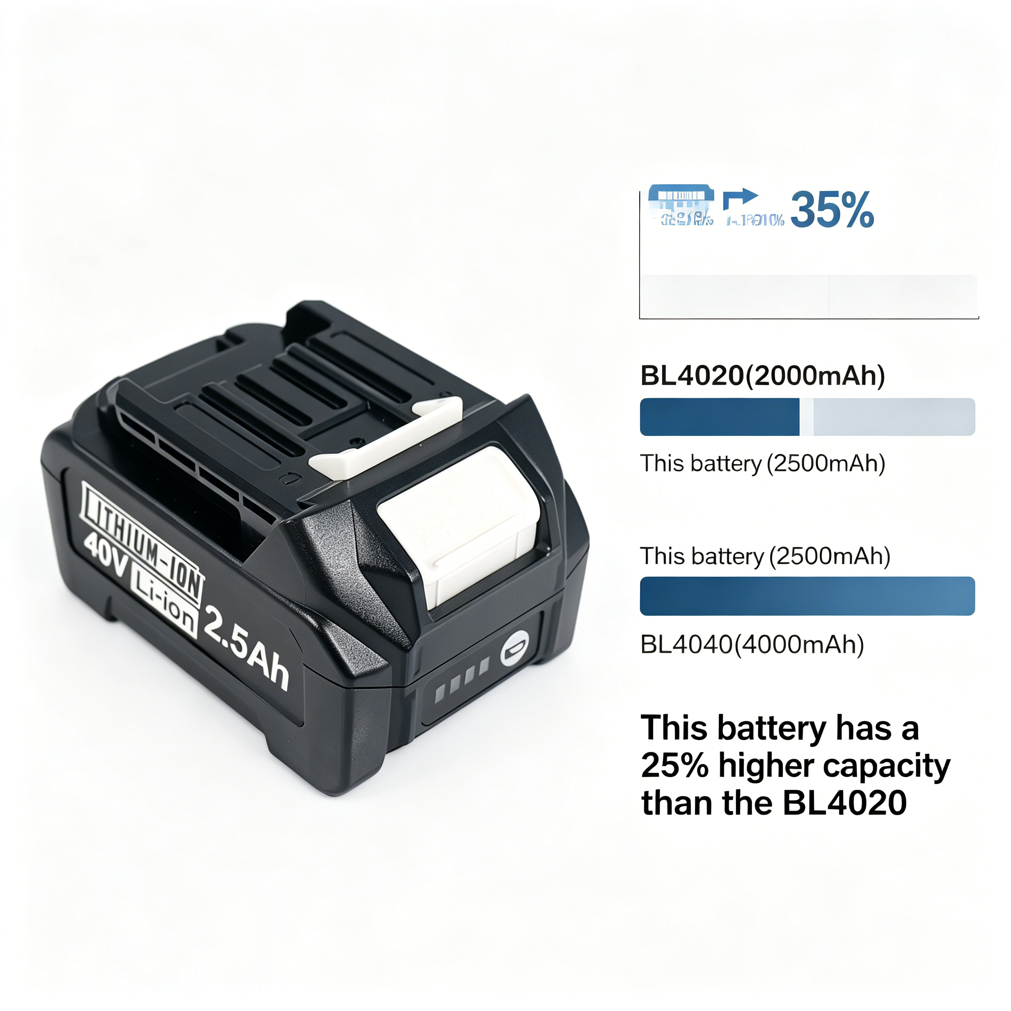 For Makita 40V XGT 2500mah 186 - Makita Power Tools Xgt avis et prix