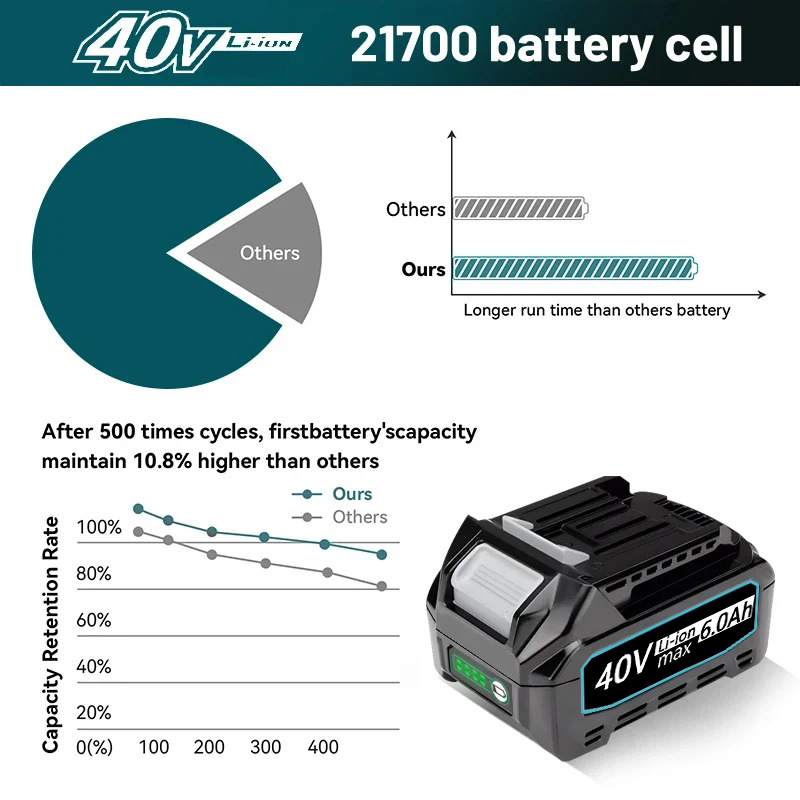 40V Power tools replacement ba - Makita Power Tools Xgt avis et prix