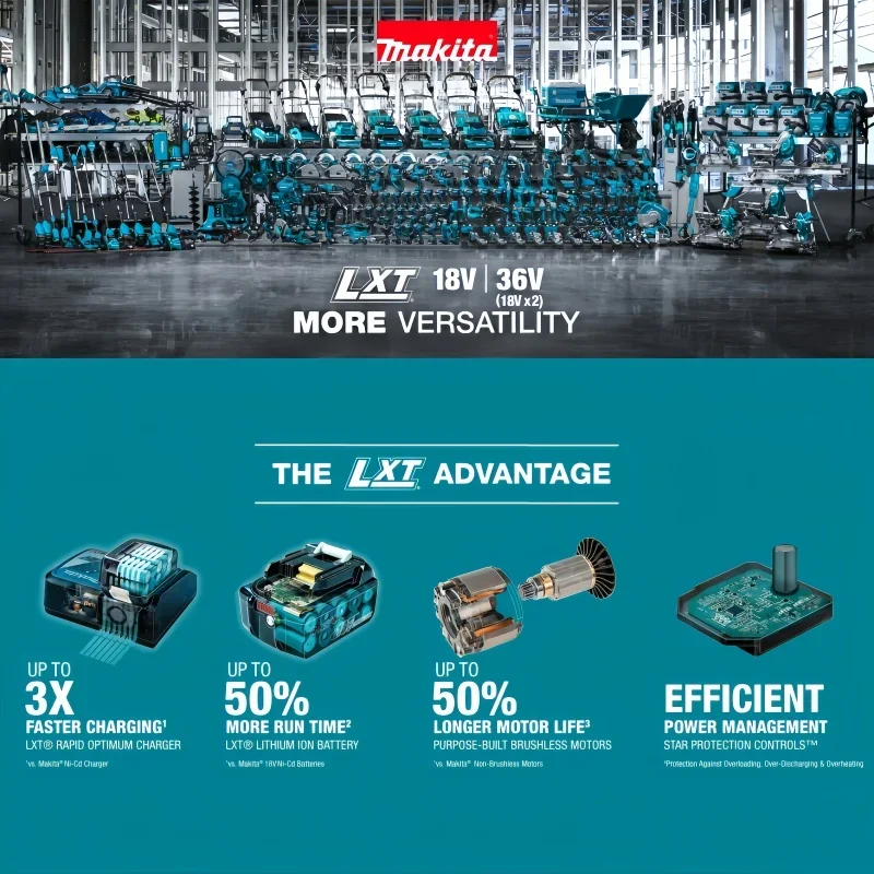 Makita XGT 40V 4Ah Rechargeabl - Makita Power Tools Xgt avis et prix