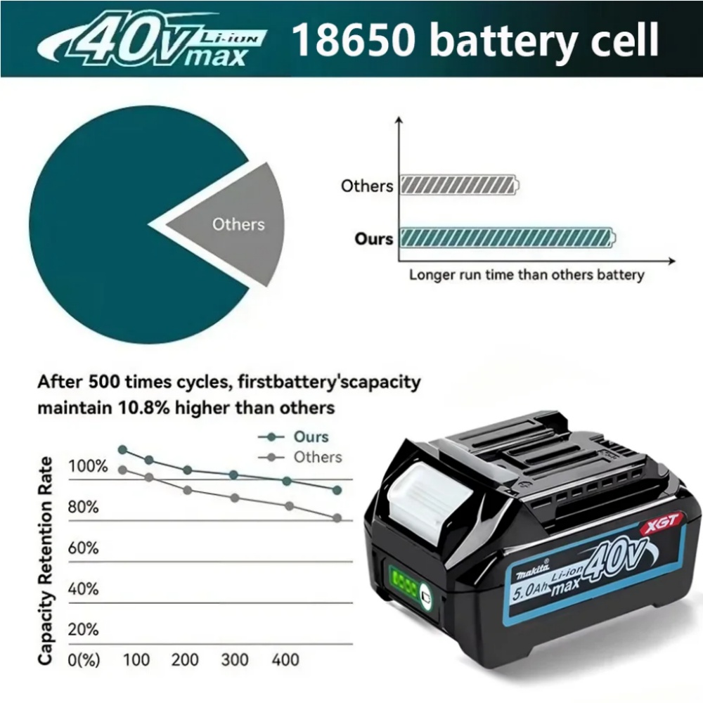 Makita 40V MAX XGT Lithium Ion - Makita Power Tools Xgt avis et prix