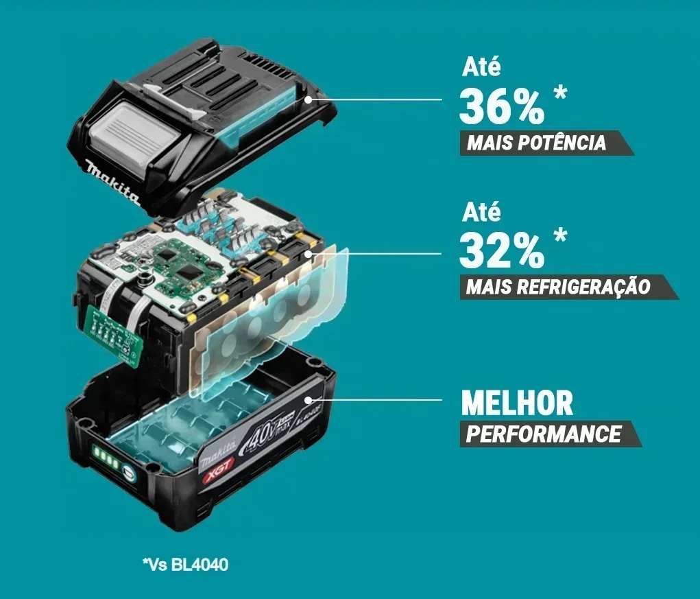 Makita BL4040 40V 4.0Ah XGT &  - Makita Power Tools Xgt avis et prix